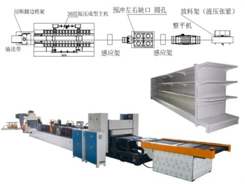 Industrial-Grade Steel Sheet Roll Forming Machine Steel Roll Former Shelve Back Panel Shelf Roll Forming Machine for High-Capacity Storage Rack Production