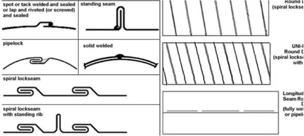 locked tube04 Zhongtuo 0.5-0.8 mm (0.27″ – 0.32″) Customer Tube Mill & Pipe Mill Roll Forming Machine Tube Roll Former