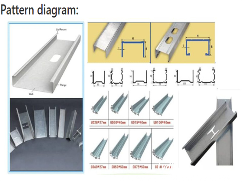 drywall roll forming machine