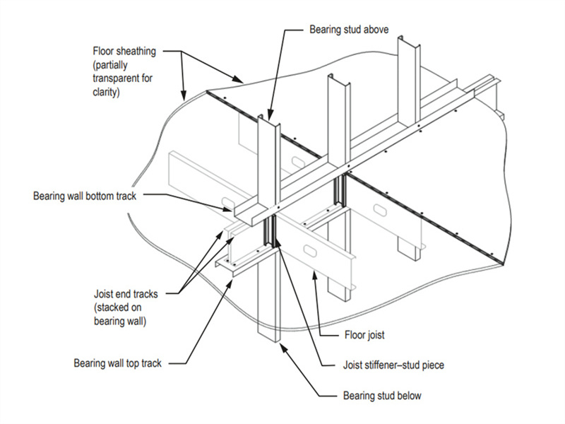 AISI 1000 C stud manufacturing machine