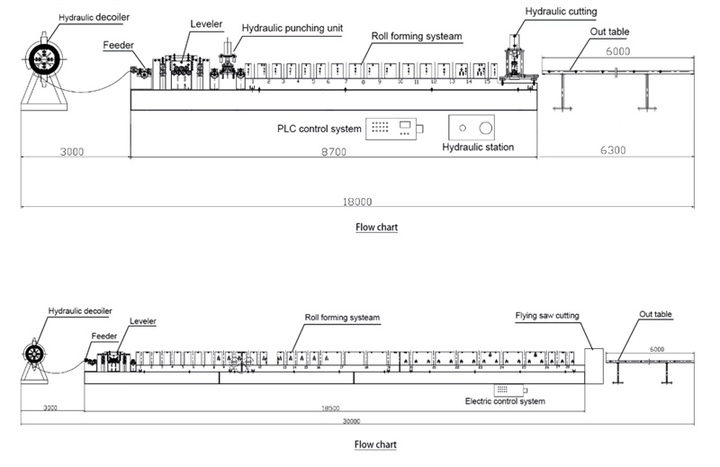 Zhongtuo Machinery roll forming machine technical specifications chart