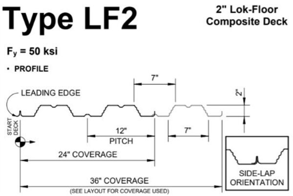 Roll Forming Machine (2) 2 inch Lok-Floor composite steel floor deck with embossed profile
