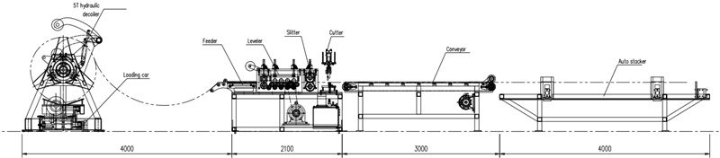 Metal Slitting & Cut to Length Line