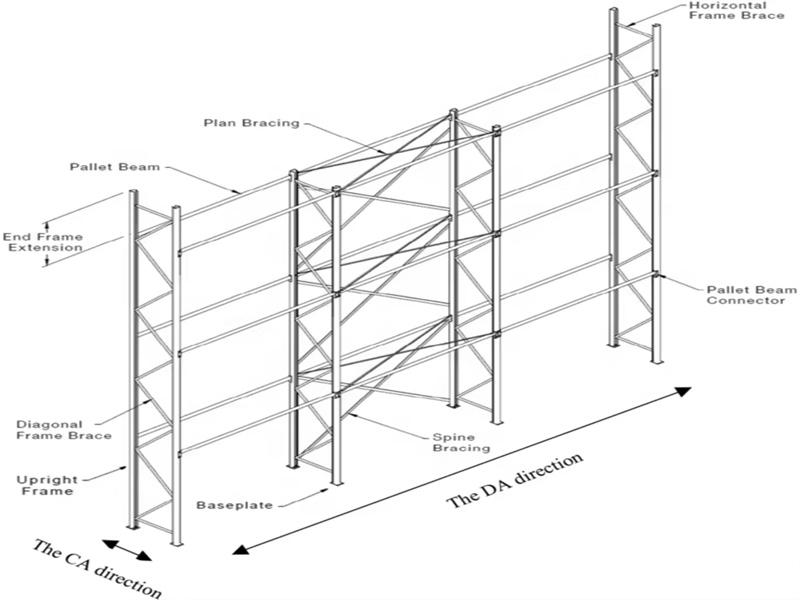 - Supermarket Shelf C Stud Roll Forming Equipment