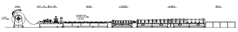 cable tray machine PLC control system
