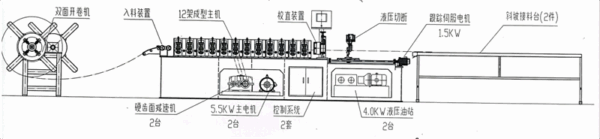 J trim profile Roll Forming Machine04 Drywall J Trim Profile produced by roll forming machine