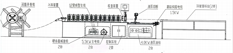 Drywall J Trim Profile produced by roll forming machine