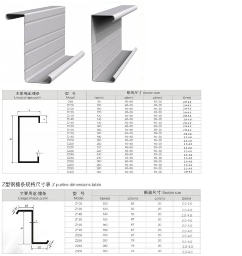 Hydraulic decoiler and CZ purlin forming machine system