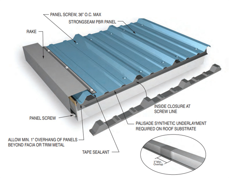 metal ridge cap forming machine producing PBR roof panels