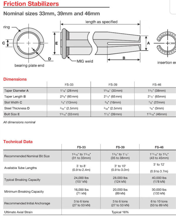 COMBI PLATE (Friction Bolt)17 Zhongtuo Split Set Friction Bolt Roll Forming Machine for Mining Ground Support