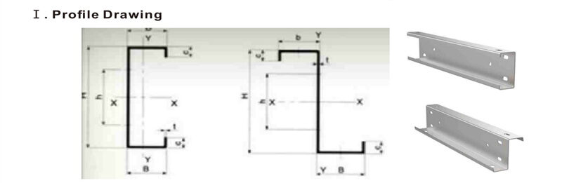 Cee/Zee/U-Channel/Angle/Eave Combination