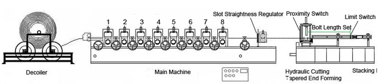 Geotechnical engineering slope support using friction rock bolts system