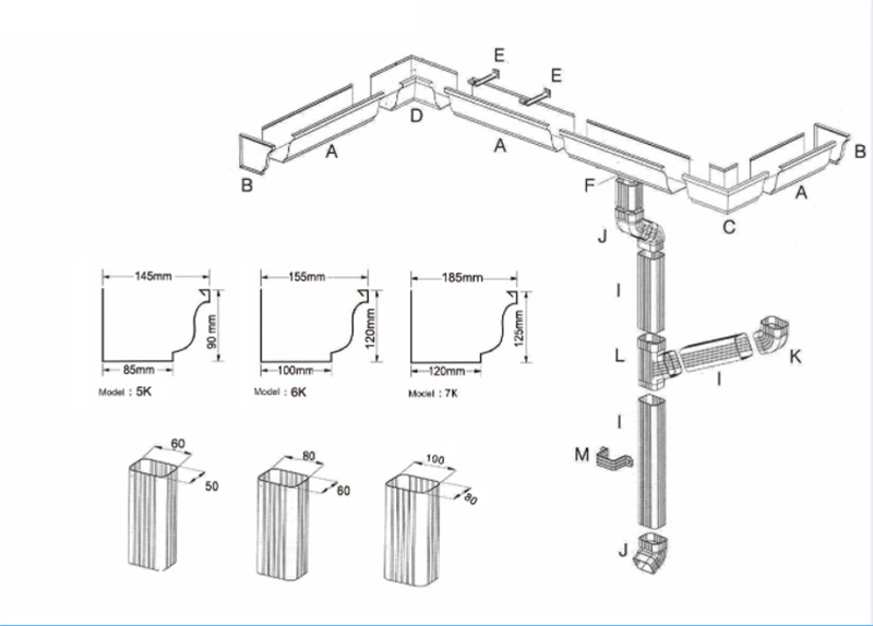 Automatic water gutter production line for roofing drainage applications