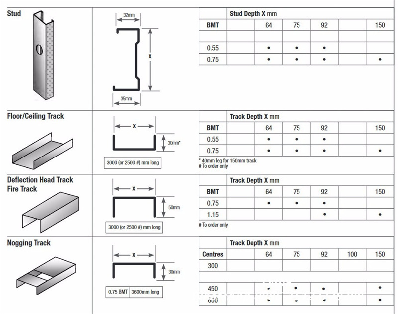 Metal stud and track profile dimensions manufactured by automatic roll forming machine