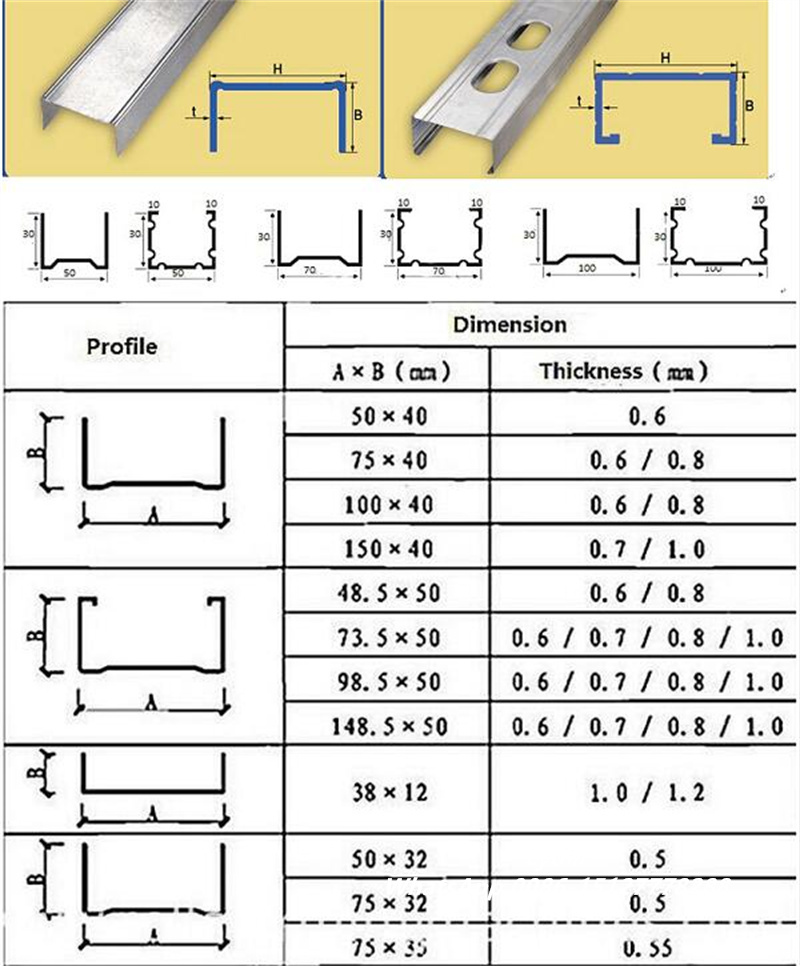 USA C Light Gauge Metal Stud and Track Roll Forming Machine producing C studs and U tracks for drywall partition systems