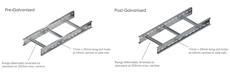 Cable Management System