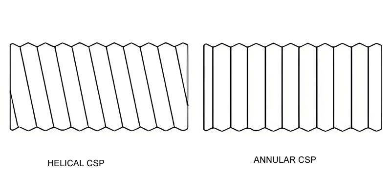 Corrugated steel storm drain pipe production line
