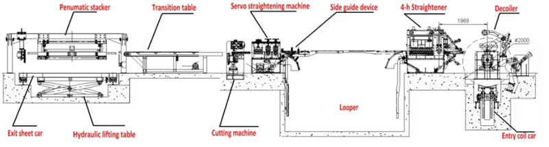 Zhongtuo Automatic PLC Steel Cut to Length Line Machine Hydraulic Metal Coil Cutting Production Line 5 Automatic metal coil cut to length production line
