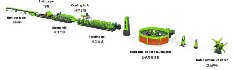 ERW Tube Mill Production Process Flow Chart from Steel Coil to Finished Pipe
