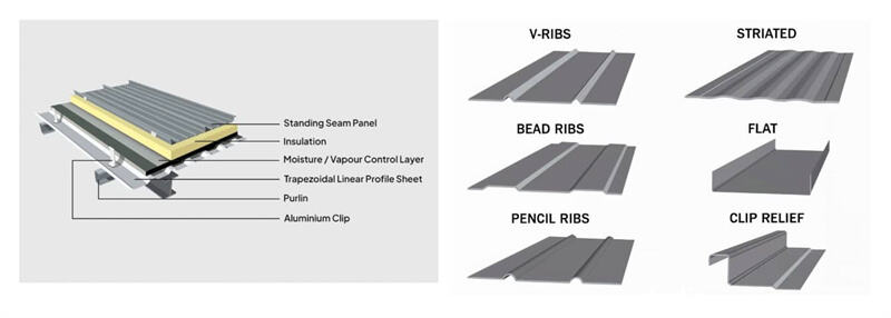 Nail Strip Standing Seam Roof Panel Roll Forming Machine for metal roofing production