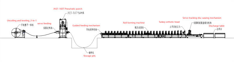 Steel Scaffold Plank Machine