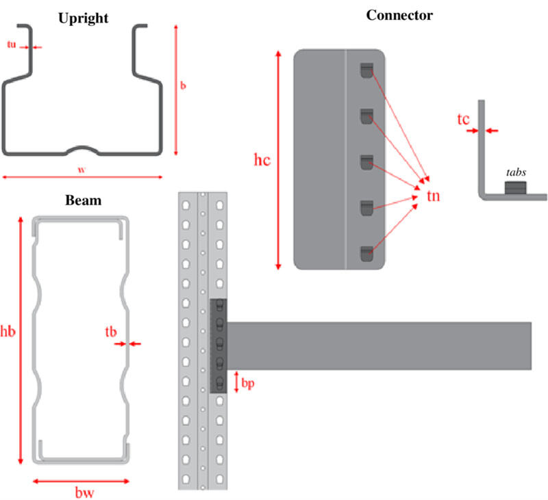 Supermarket Shelf System Upright Box Beam Making Machine