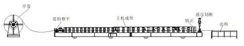 Heavy Duty 4mm Steel Roll Forming Machine for Prefabricated Buildings
