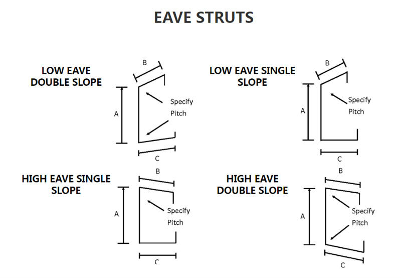 Automatic eaves strut channel forming machine with PLC control