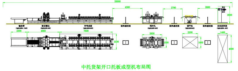 Shelf Panel Roll Forming Machine