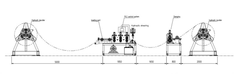 High Speed Metal Slitting Line