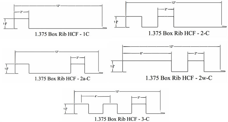 Box Rib Panel Roll Forming Machine
