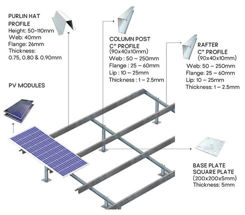 C Purlin Machine for Smaller Solar Structure Section