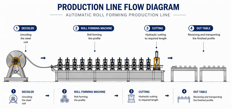 Metal Ventilation Louver Roll Forming Machine