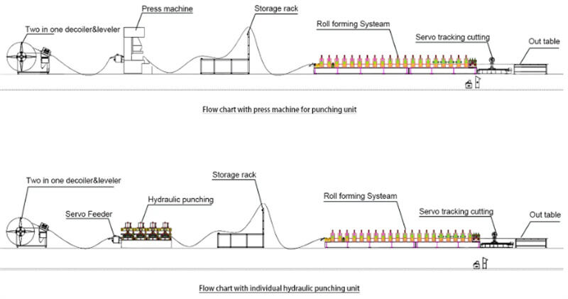 Solar Mounting Roll Forming Machine