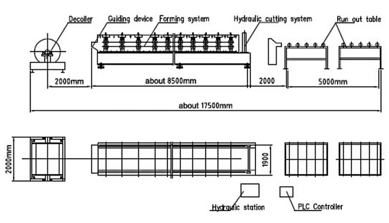 ridge making machine