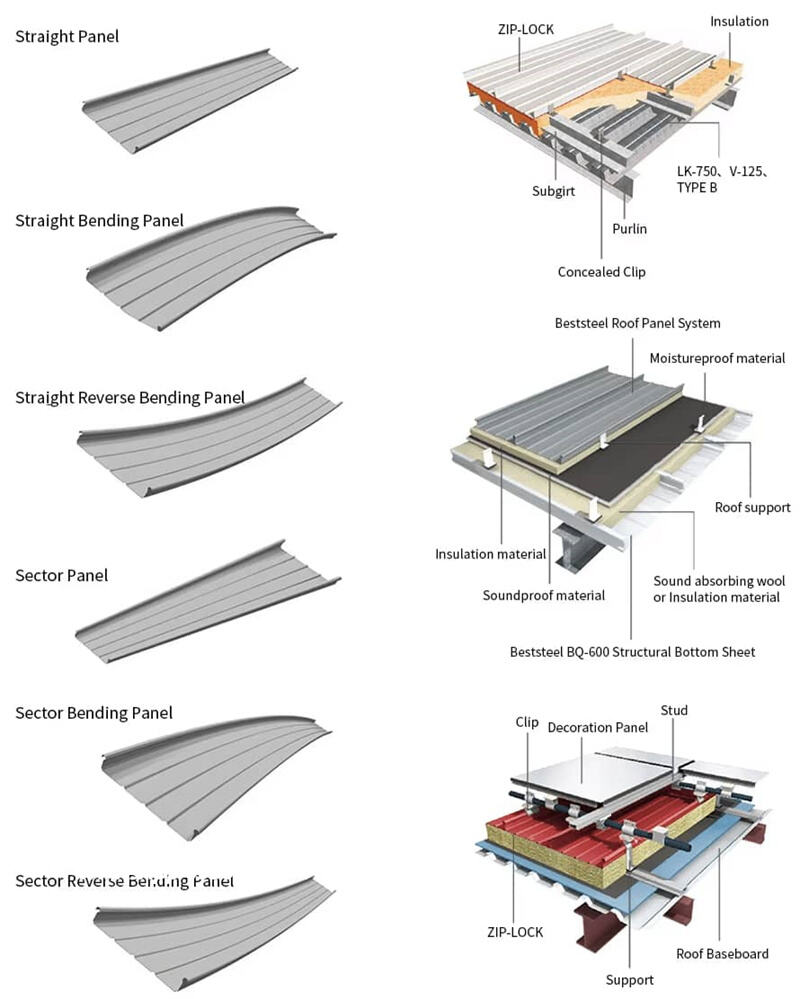 Standing Seam Roof Panel Roll Forming Machine